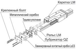 Система картриджной смазки направляющих «THK-LACS» (Япония)