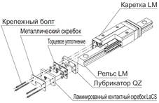 Система картриджной смазки направляющих «THK-LACS» (Япония)
