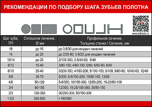 JET HBS-916L Ленточнопильный станок 400В